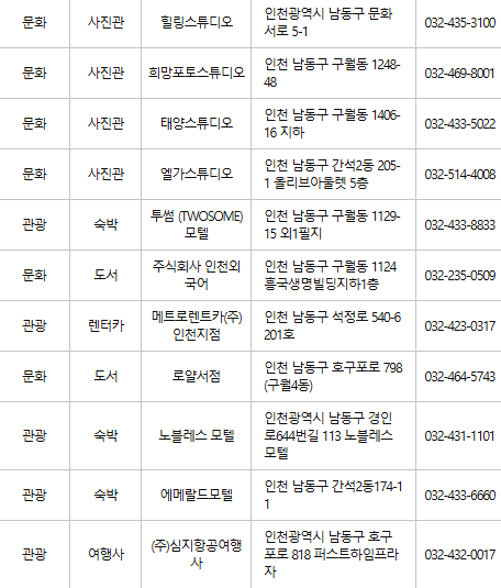 인천 남동구 문화누리카드 사용처