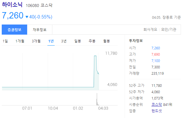 하이소닉 주가전망과 액츄에이터, IR필터