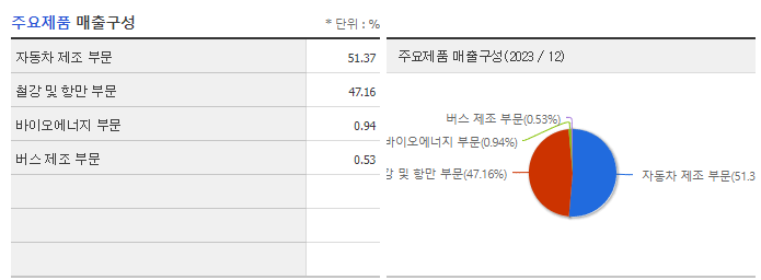 KG에코솔루션_주요제품