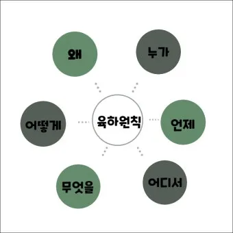 6하원칙 순서 글 작성 꿀팁 영어_8