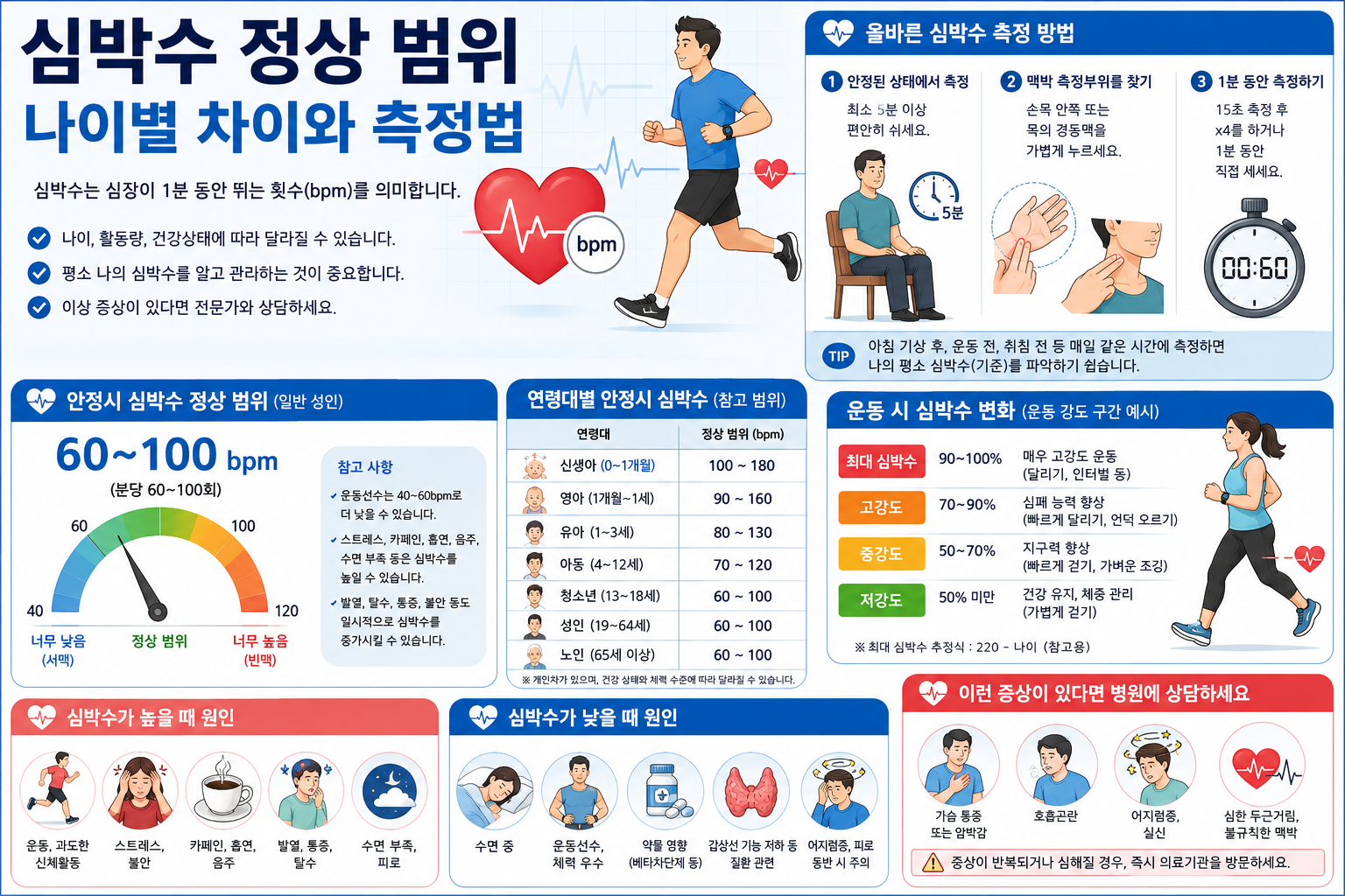 심박수 관련 자료