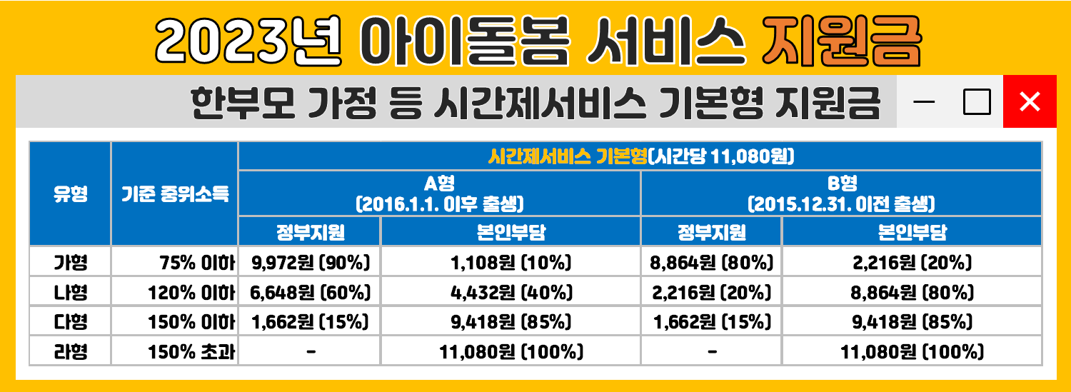 한부모가정 등 시간제서비스 기본형 지원금
