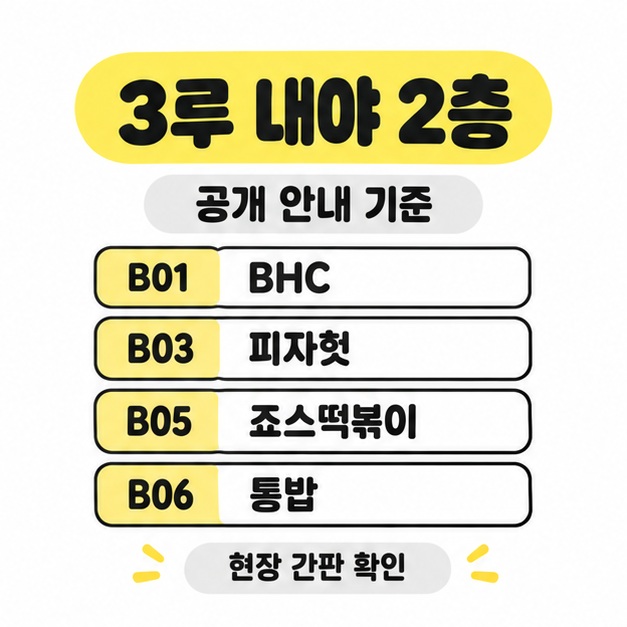 공개 안내 기준 3루 내야 2층의 B01 BHC, B03 피자헛, B05 죠스떡볶이, B06 통밥을 표시하고 현장 간판 확인을 안내한 이미지