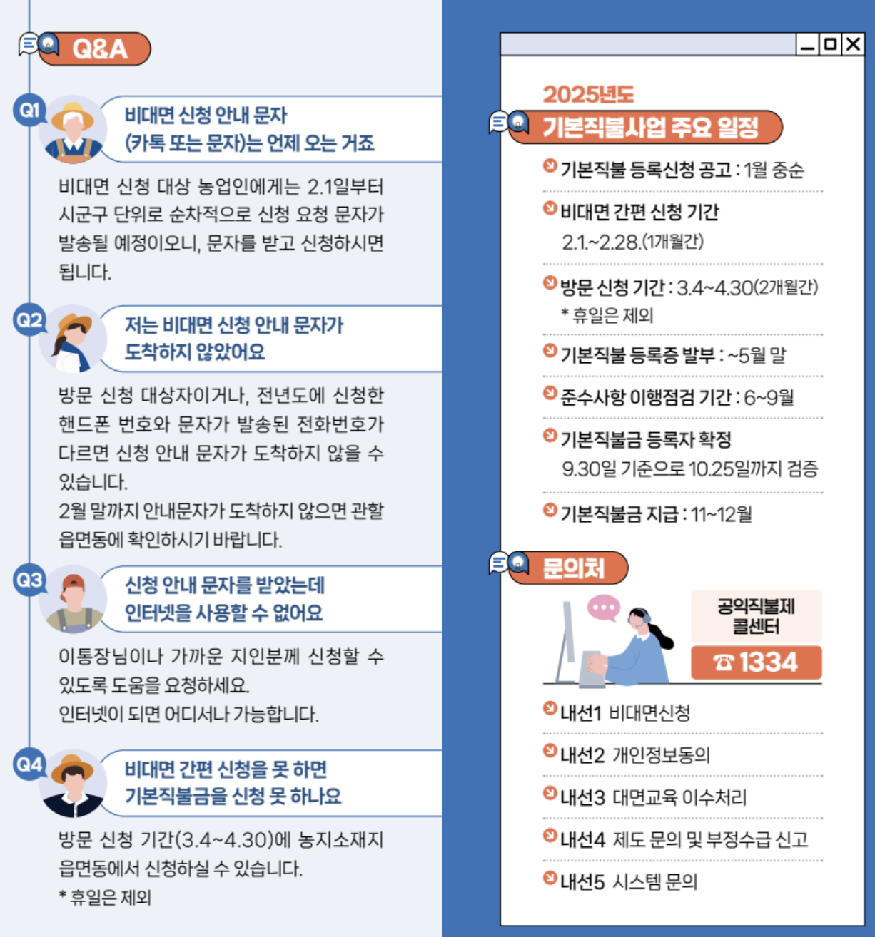 2025년 직불금 자주하는 질문 사진