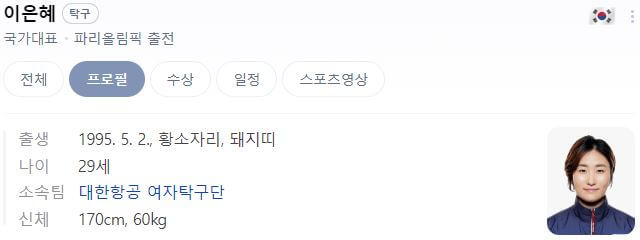 파리올림픽 탁구 국가대표팀 선수, 경기 결과, 일정, 중계