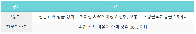 학과성적기준