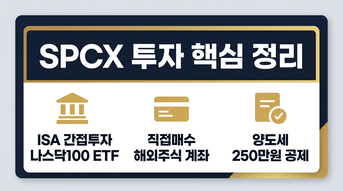 SPCX 매수 방법 환전 주문 세금 신고 요약 카드 2026년