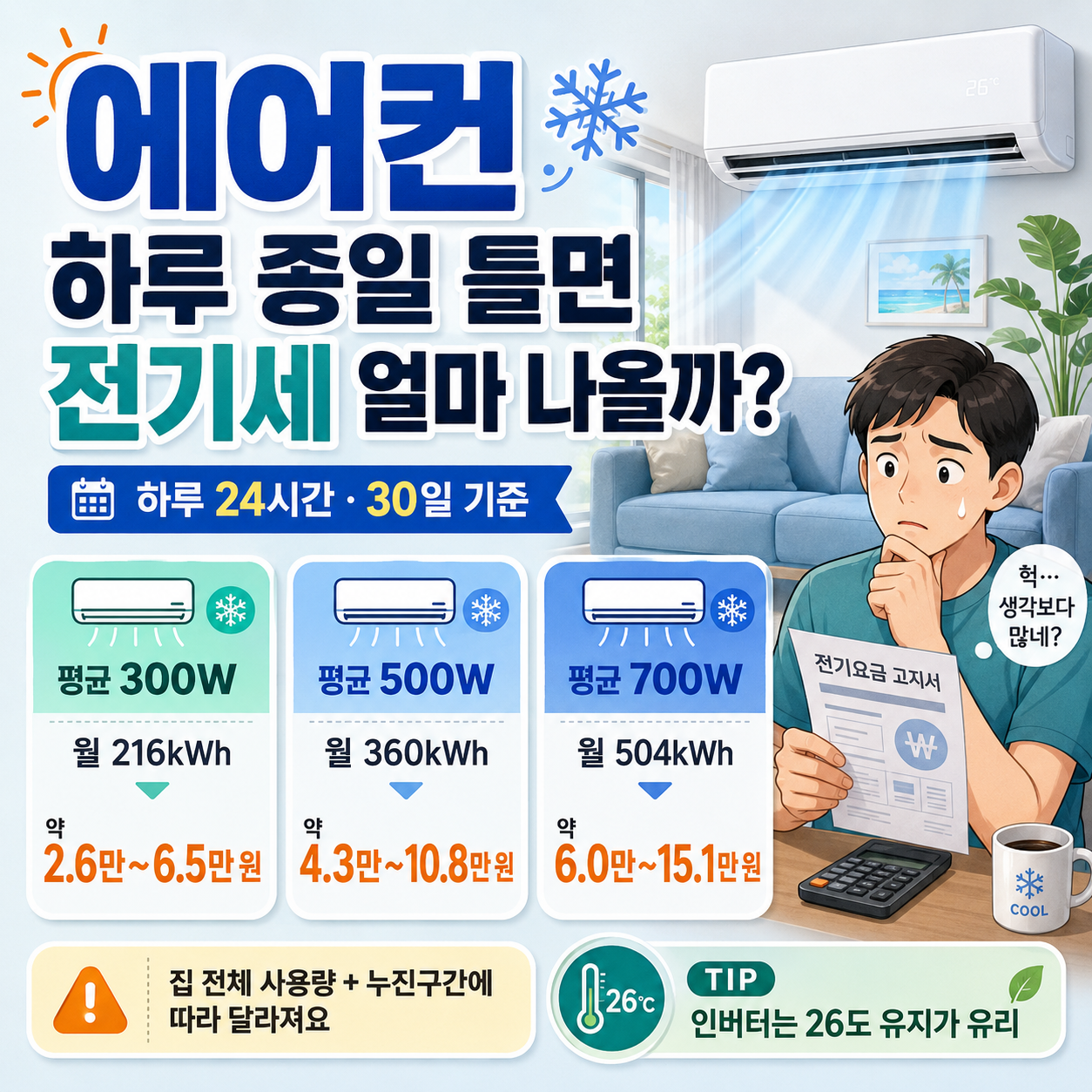 에어컨 하루 종일 틀면 전기세 얼마 나올까?