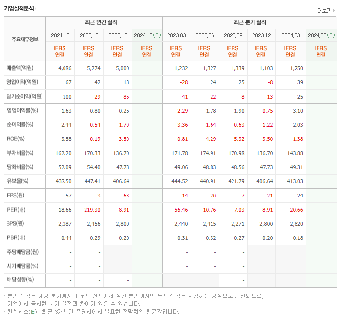 영흥_실적