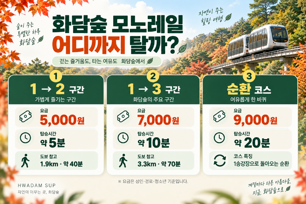 화담숲 모노레일 1구간 2구간 순환 가격과 선택 기준