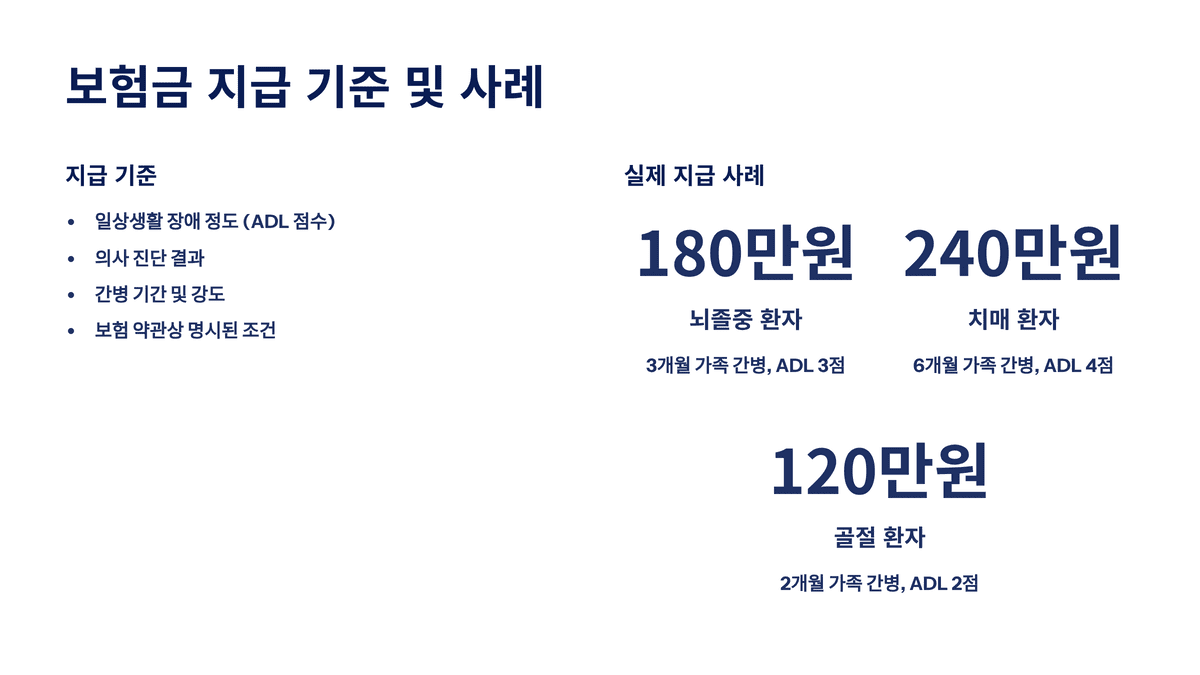 보험금 지급 기준 및 사례