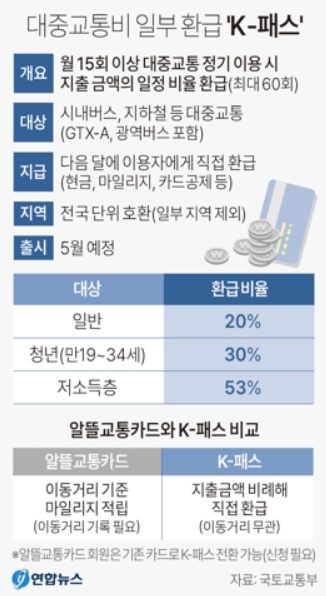 대중교통비 할인