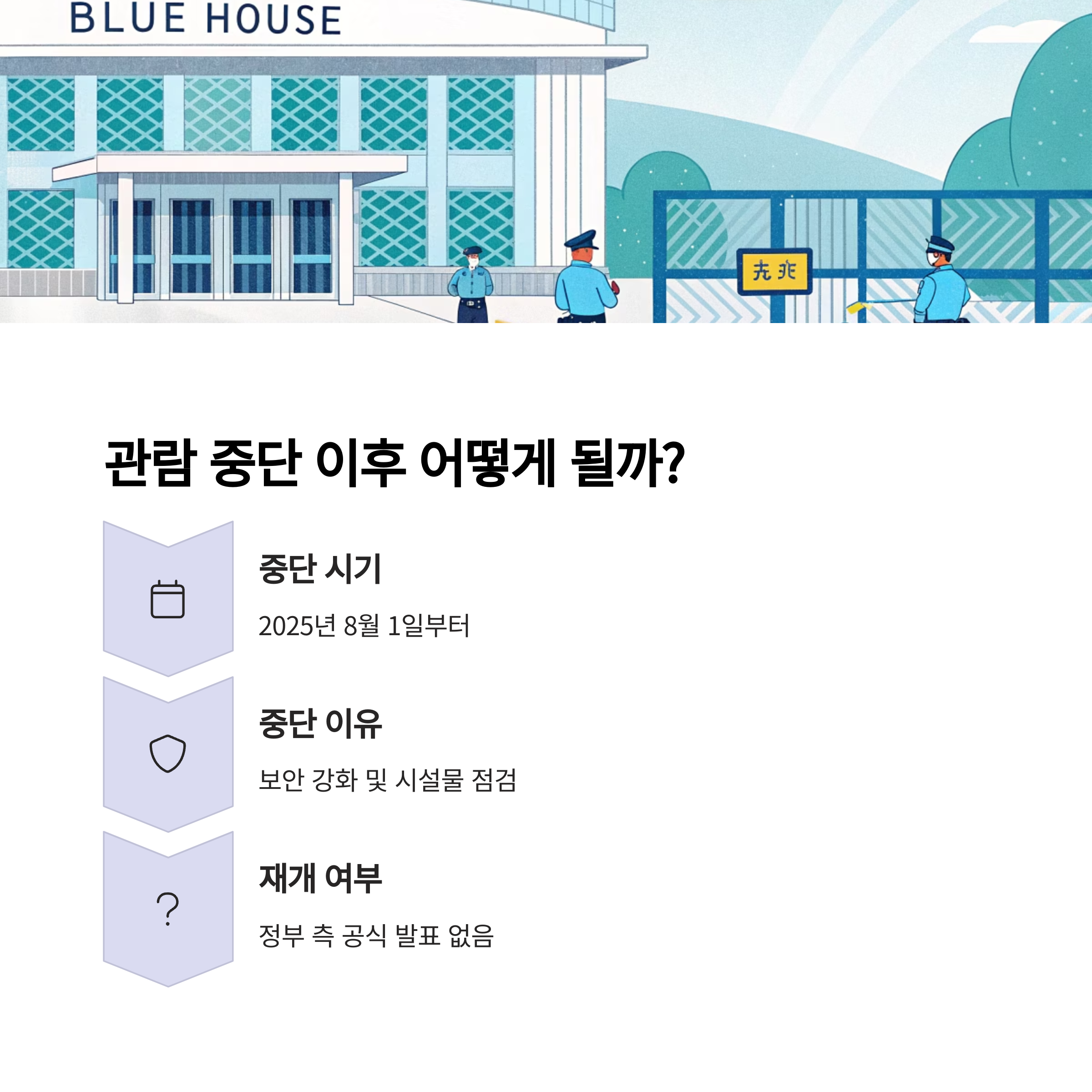 관람 중단 이후 어떻게 될까?