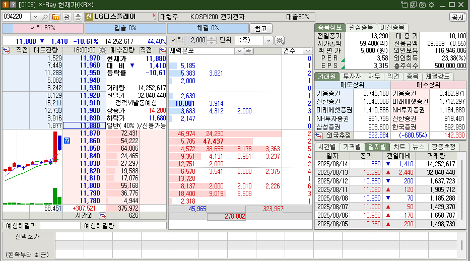 LG디스플레이 시가총액