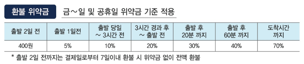 추석 KTX 승차권 예매 일정