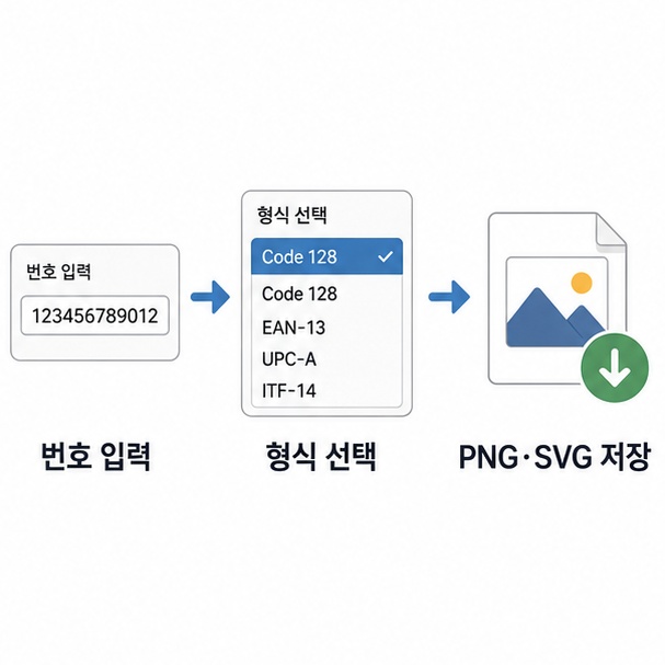 번호 입력과 바코드 형식 선택, 이미지 저장 순서를 설명한 이미지