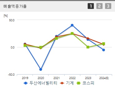 두산에너빌리티 주가 전망 매출액증가율