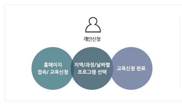 중장년 내일센터