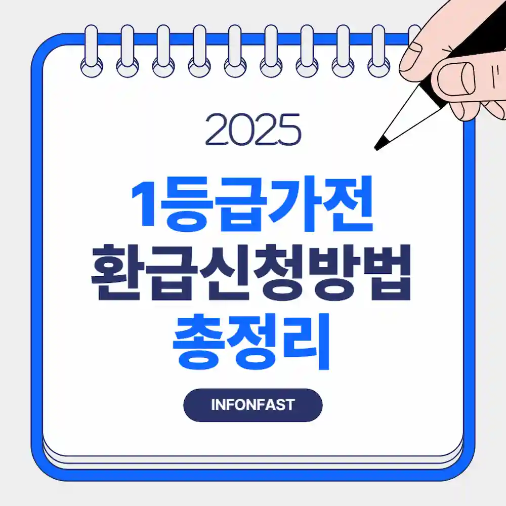 1등급 가전환급 방법 안내 총정리 블로그 포스터