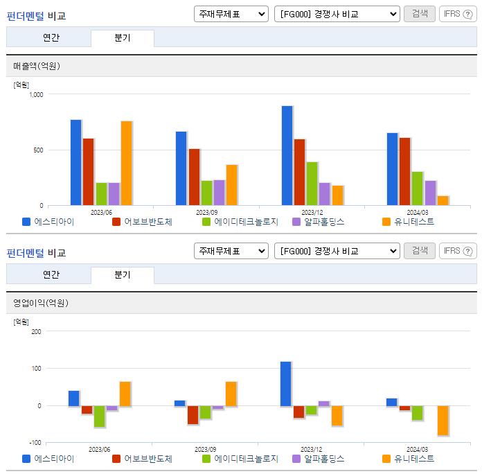 에스티아이_업종분석