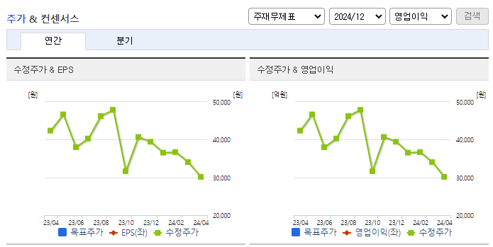 에스비비테크_컨센서스