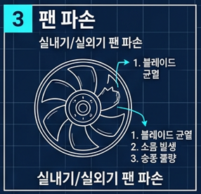 팬 파손