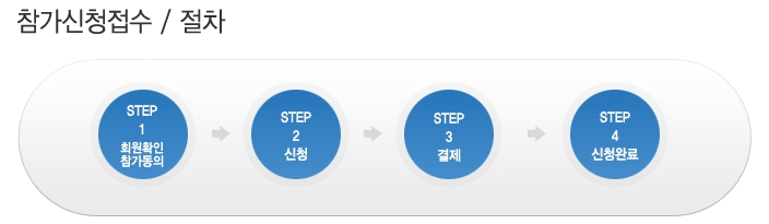 마라톤대회 신청절차 안내