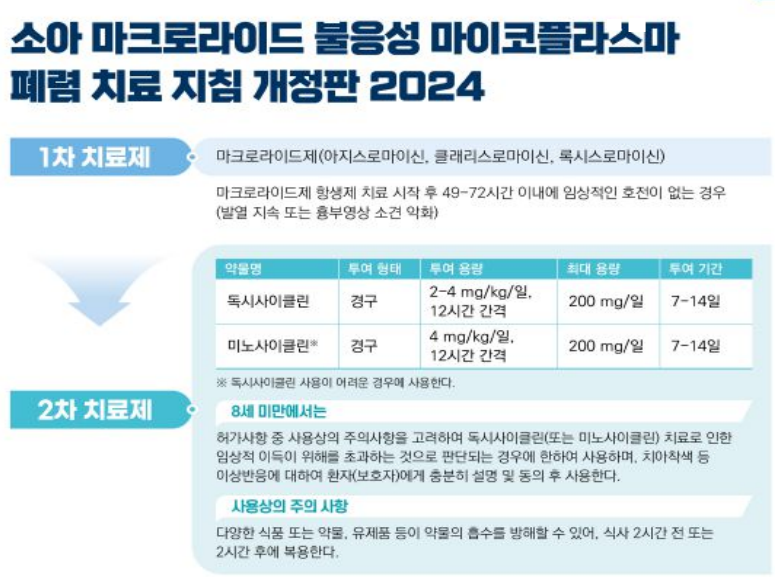 마이코플라즈마 폐렴 증상 원인 단계별 증상 감기 차이점