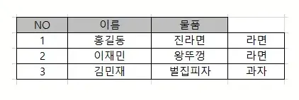 실행7