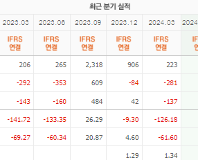 SK바이오사이언스 주가전망 목표주가 배당금