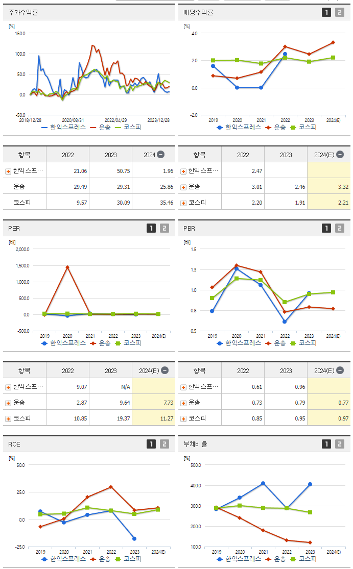 한익스프레스_섹터분석