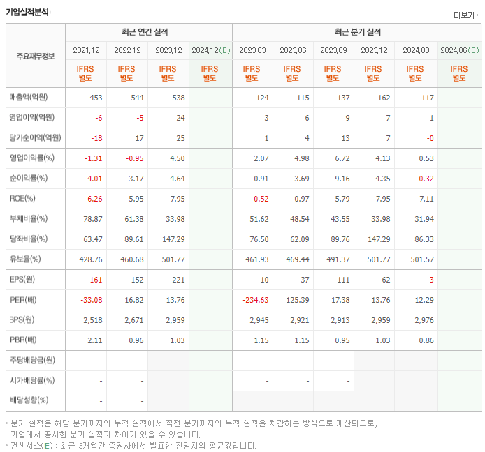 한국주강_실적