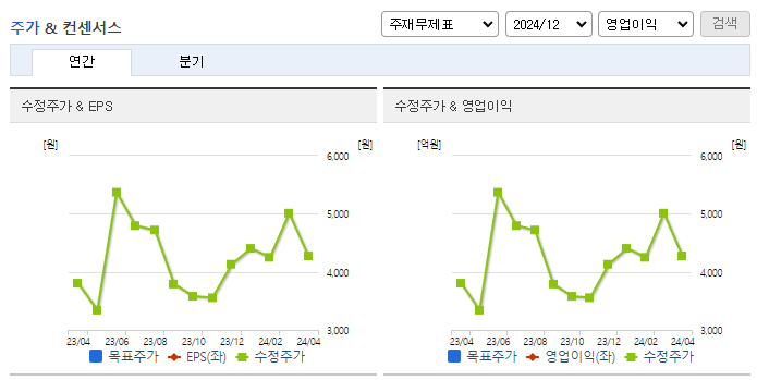 파나진_컨센서스