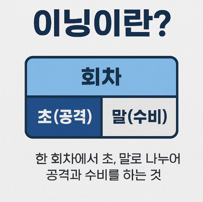 이닝이란? 9회까지 어떻게 나눠져 있나요?