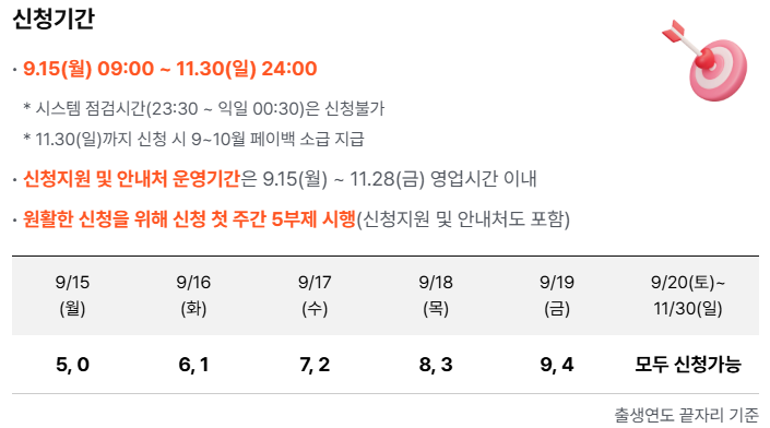 상생페이백 누리집에서 30만 원 돌려받는 방법