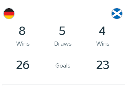 유로 2024 조편성 경기일정 대진표 경기 시간 UEFA 조별리그 순위 우승후보 독일 프랑스 잉글랜드