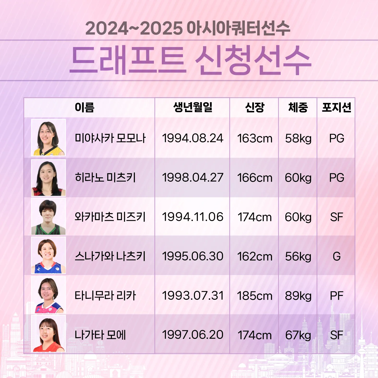 여자농구 아시아쿼터 드래프트