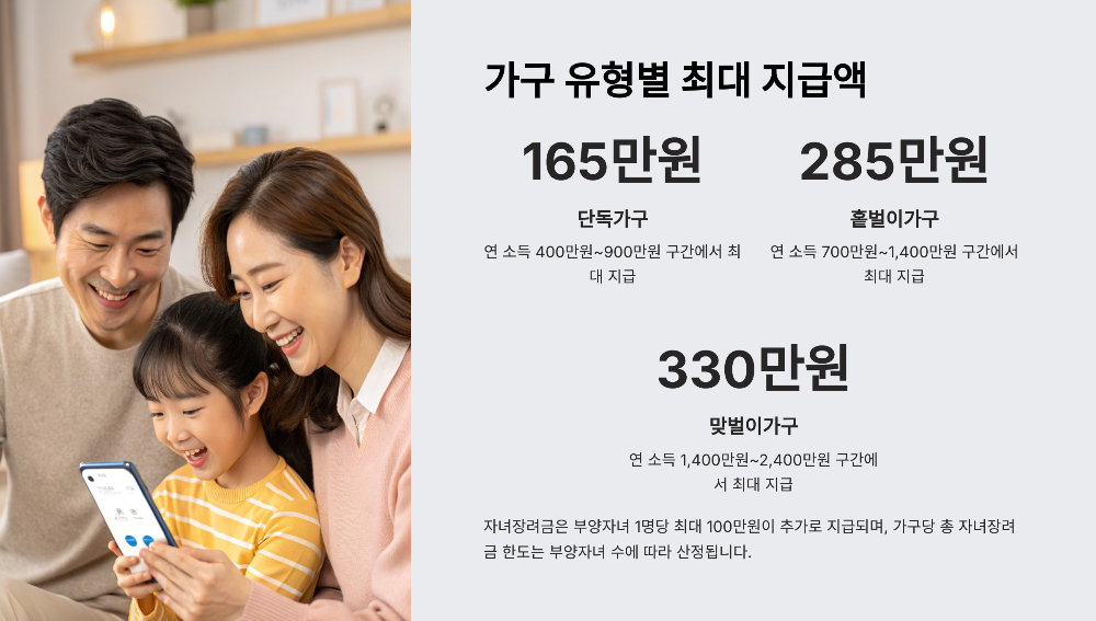 근로장려금 신청자격 (v.2025)