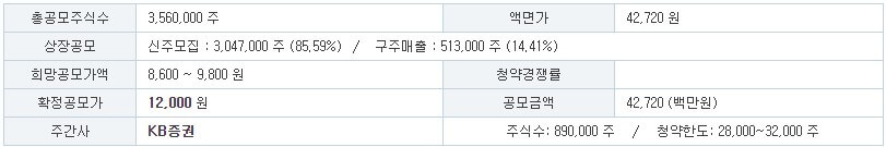 와이제이링크 공모주 청약