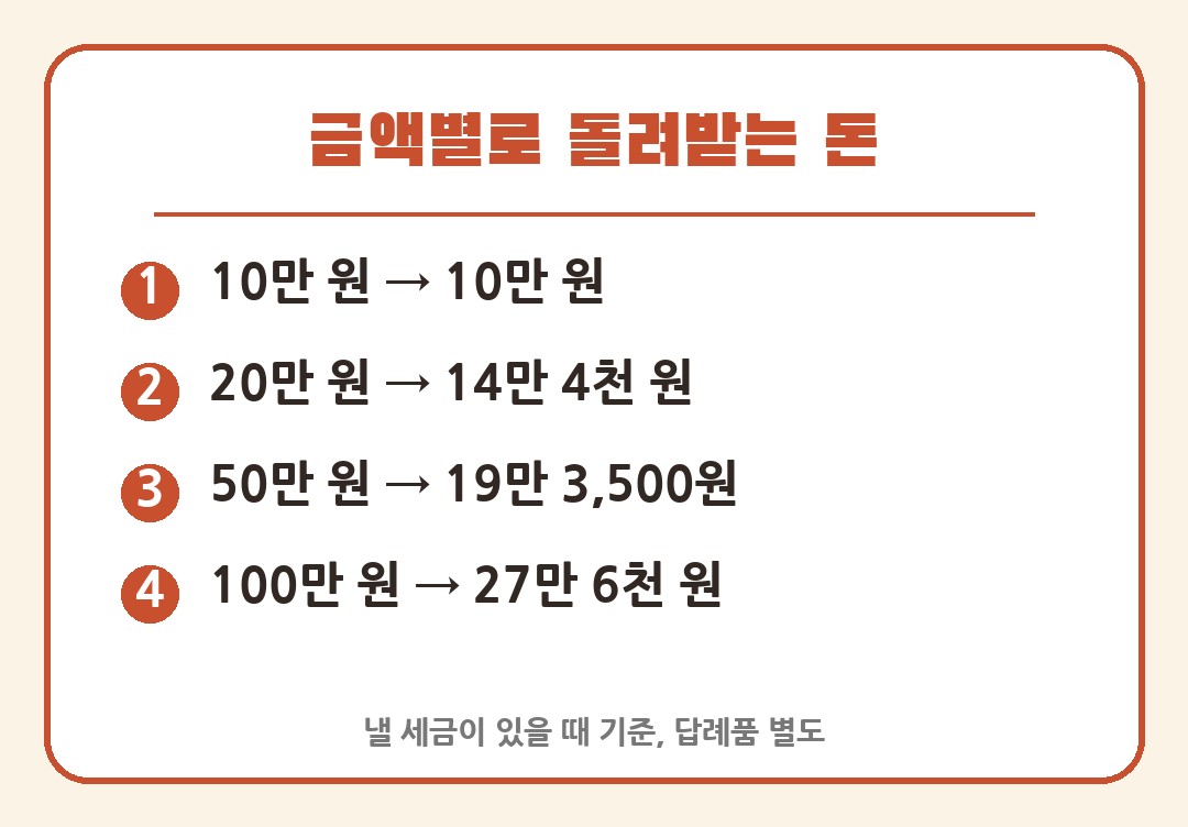 고향사랑기부 금액별 세액공제 계산 카드