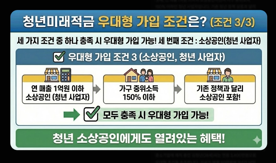 청년미래적금(만기 금액 시뮬레이션, 수익률 비교, 차이점)(+ 가입 조건 신청 방법)