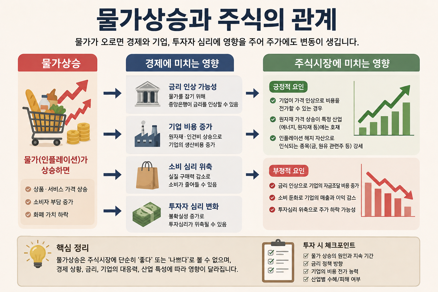 물가상승과 주식의 관계 이미지