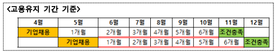 경기도-적합직무-고용지원금-(기업대상-근로자1인당-최대-960만원)