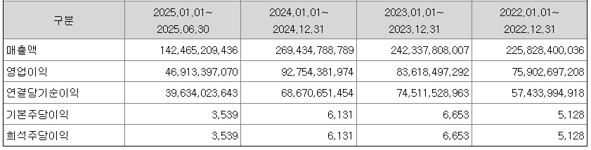 명인제약공모주청약-11