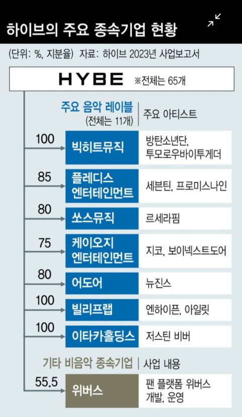 하이브(HYBE) vs ADOR(민희진) 사건 정리 - undefined - 하이브(HYBE) vs ADOR(민희진) 사건 정리 - 하이브(HYBE) vs ADOR(민희진) 사건 정리 - undefined - 하이브(HYBE) vs ADOR(민희진) 사건 정리 -
