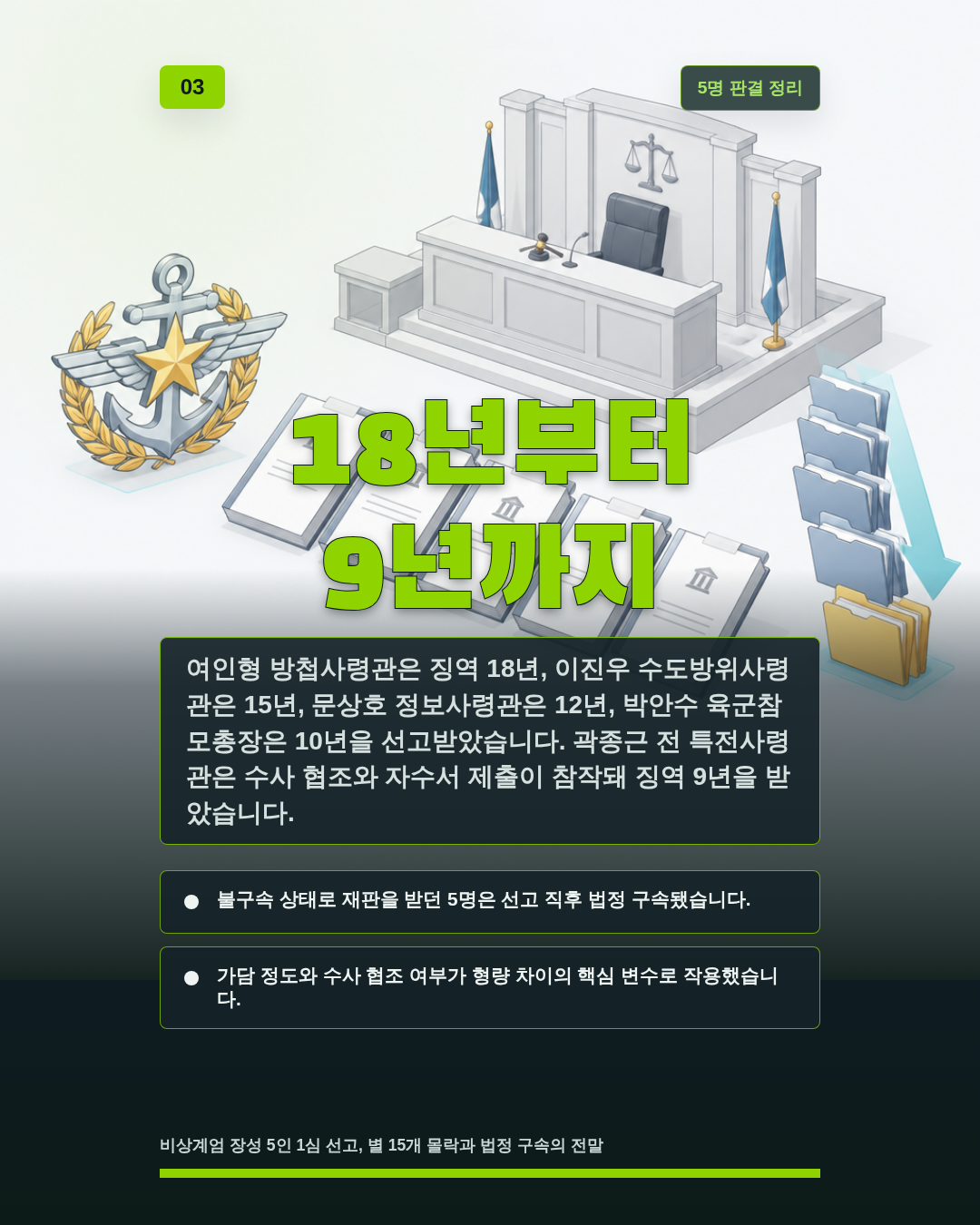 18년부터 9년까지