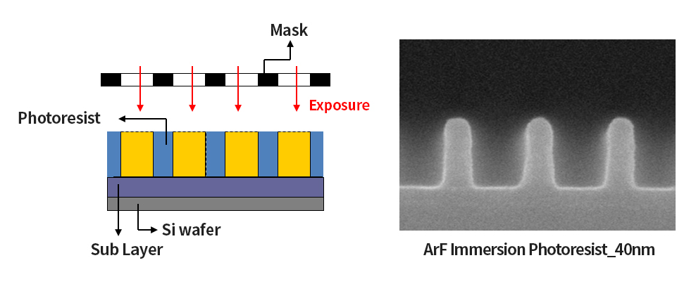 동진쎄미켐의 PR 국산화는 실로 대단한일이며, 전세계 에서도 한손에 꼽힐 정도로 공급사가 적은 품목이다