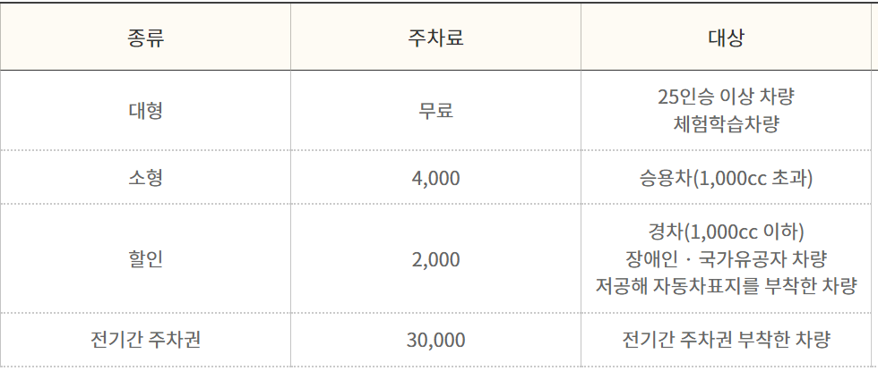 고성 공룡엑스포