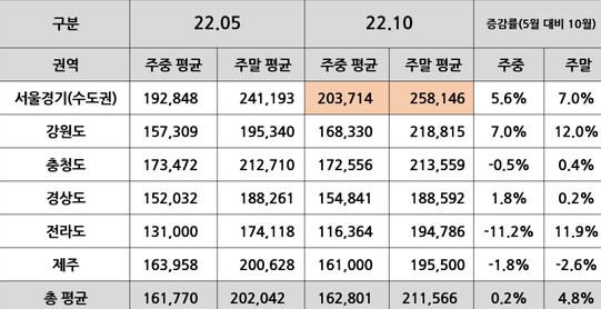 전국 그린피