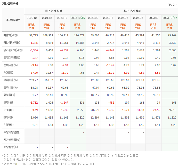 두산에너빌리티_실적